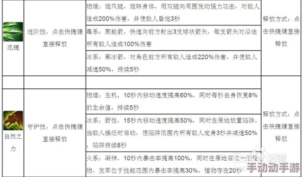 全面解析：另一个伊甸风弓玩法攻略及技能伤害详细一览表
