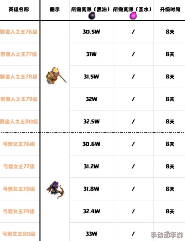 部落战争五月新版本介绍:全面优化战斗系统,新增多样玩法与兵种 部落战争五月新版本介绍:全面优化战斗系统,新增多样玩法与兵种