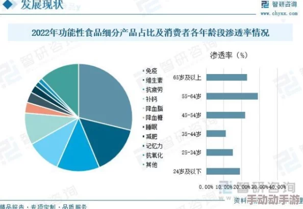 Gy钙同2023钙片：最新研究成果揭示其对骨骼健康的积极影响与市场前景分析