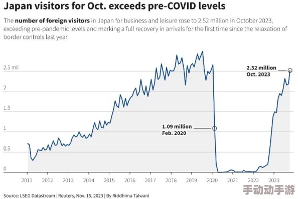 亚洲日本1区2区3区二区：最新疫情动态与经济复苏措施引发广泛关注，民众生活逐渐回归正常状态