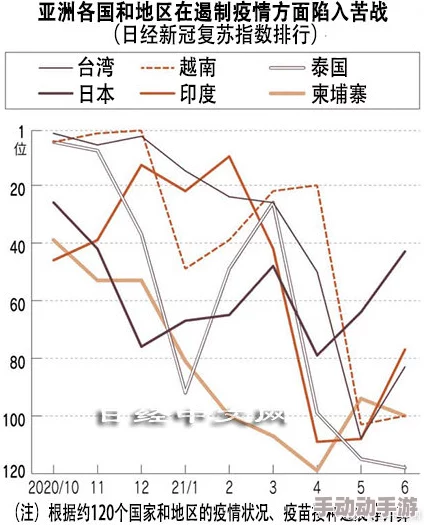 亚洲日本1区2区3区二区：最新疫情动态与经济复苏措施引发广泛关注，民众生活逐渐回归正常状态