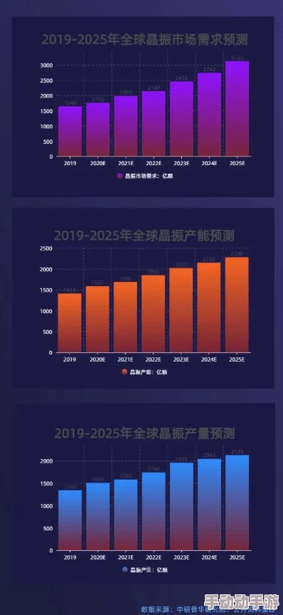 国产一级高清视频免费看：最新进展揭示了行业发展动态与市场需求变化，推动内容创作与消费模式的转型升级