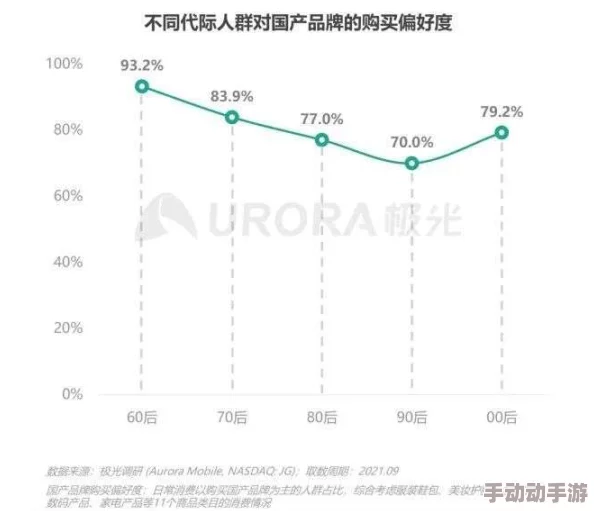 91色国产：网友热议这一现象，认为其反映了当代年轻人的审美与文化消费趋势