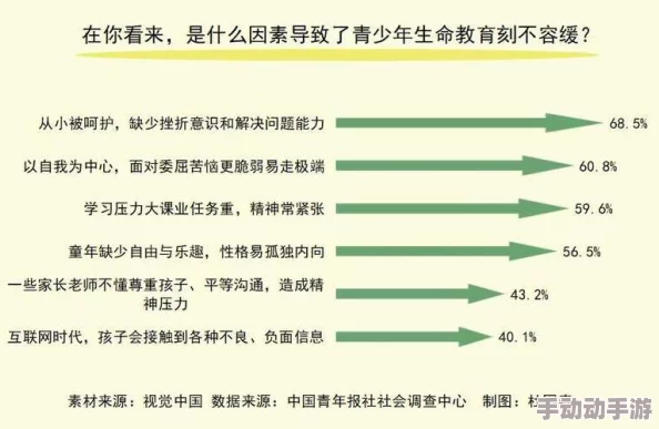 大学生吞精事件引发热议，专家呼吁加强性教育与心理健康辅导，关注青少年心理发展问题
