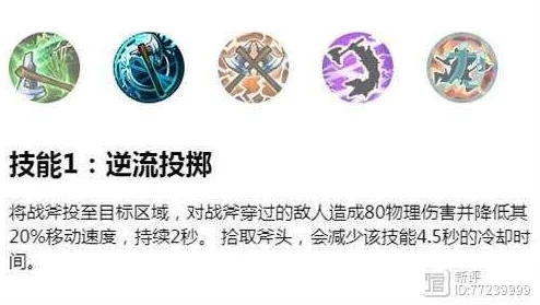 激战狂潮乔伊英雄深度解析：如何选择最佳装备？乔伊出装全攻略