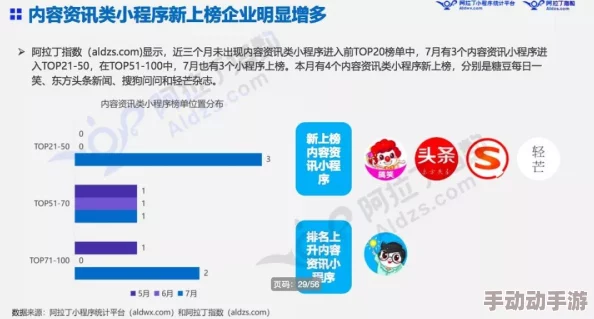 91精品免费看：最新进展显示平台用户增长迅速，内容更新频繁，吸引了大量新用户加入