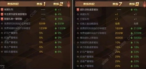 红警OL手游深度解析：资源交易方法与技巧全攻略