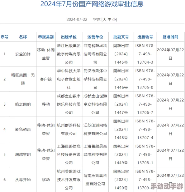 2024端游:全新游戏发布计划曝光,玩家期待的热门续作与创新玩法即将上线! 2024端游:全新游戏发布计划曝光,玩家期待的热门续作与创新玩法即将上线!