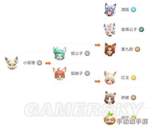 一起来捉妖游戏攻略：六尾狐觉醒所需材料详细一览表