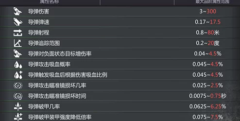 堡垒前线攻略：手雷使用技巧与策略深度解析