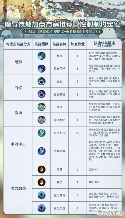 魔力奇兵拳师加点全攻略：3敏1体1耐分配详解与实战应用