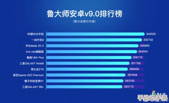 “x4631鲁大师”用户评价:性能卓越与稳定性兼备,深受用户推崇的极致体验分析 “x4631鲁大师”用户评价:性能卓越与稳定性兼备,深受用户推崇的极致体验分析