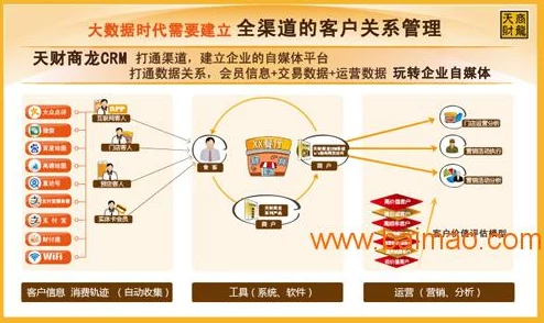 吾享CRM客户管理系统最新动态:全新功能上线,助力企业提升客户关系管理效率与体验 吾享CRM客户管理系统最新动态:全新功能上线,助力企业提升客户关系管理效率与体验