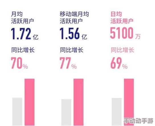 一二三四视频社区在线中文1:最新动态显示平台用户活跃度持续上升,新增多项互动功能提升观看体验 一二三四视频社区在线中文1:最新动态显示平台用户活跃度持续上升,新增多项互动功能提升观看体验