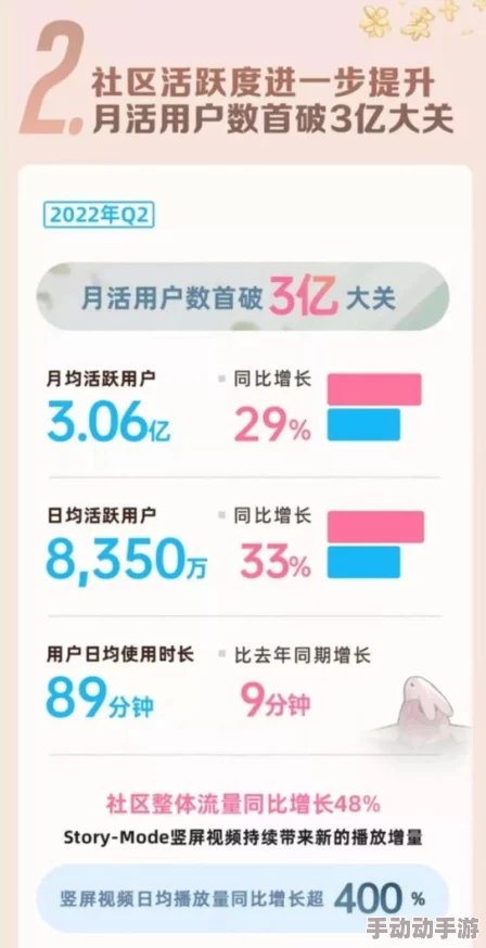 一二三四视频社区在线中文1:最新动态显示平台用户活跃度持续上升,新增多项互动功能提升观看体验 一二三四视频社区在线中文1:最新动态显示平台用户活跃度持续上升,新增多项互动功能提升观看体验