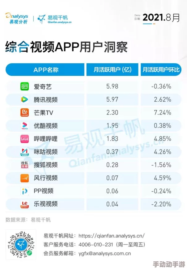 国产精品视频男人的天堂：最新动态揭示国产视频平台的崛起与未来发展趋势，用户体验持续提升引发广泛关注