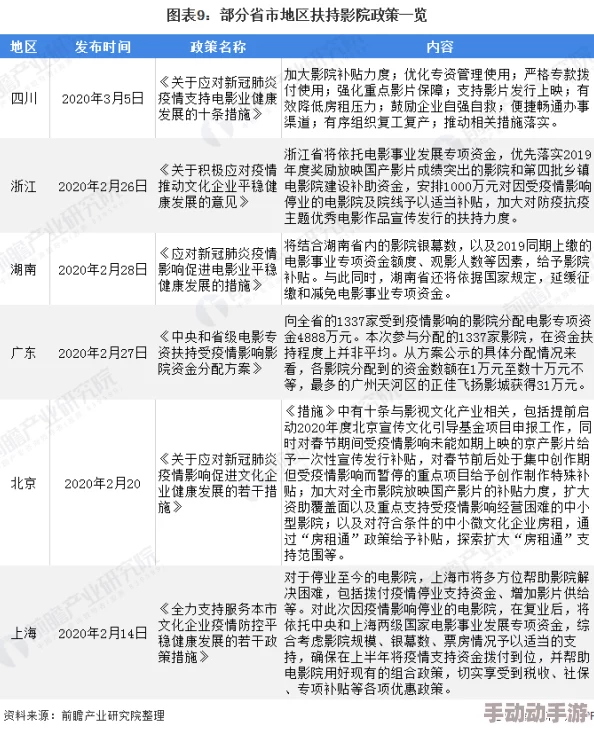 亚洲三级有码av：最新动态与发展趋势分析，探讨行业现状及未来可能的变化方向