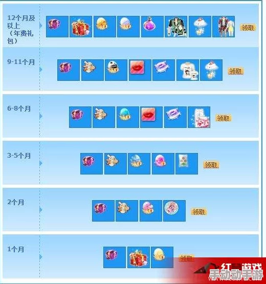QQ炫舞手游：详解心悦头像框获得方法，揭秘需达到的心悦等级要求