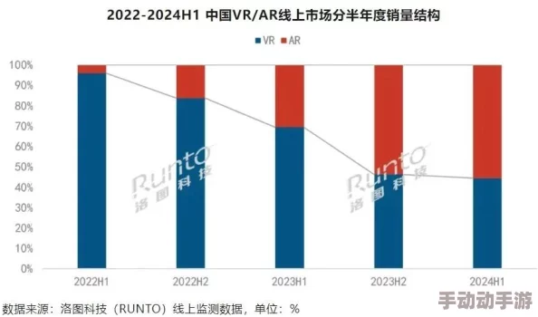久久综合99re88久久爱试看：最新动态分析与行业趋势，探讨其在市场中的影响力及未来发展方向