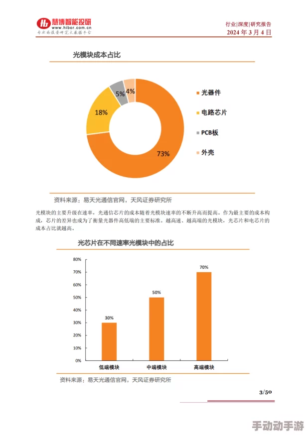 久久综合99re88久久爱试看：最新动态分析与行业趋势，探讨其在市场中的影响力及未来发展方向