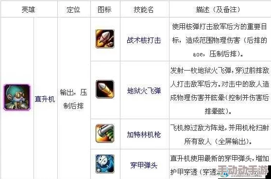 深度解析：刀塔传奇满级五星满附魔英雄直升机实战表现与策略分析