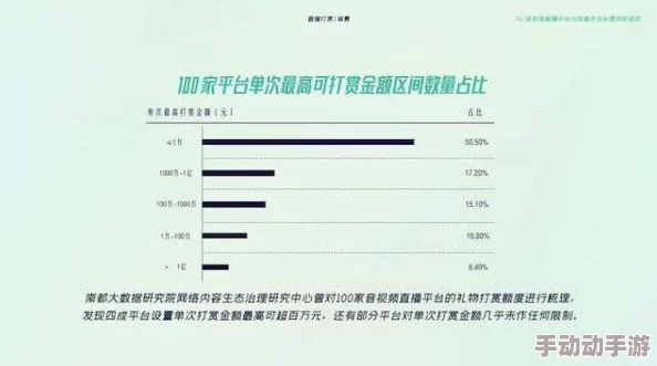 免费视频污:最新进展揭示了平台监管力度加大,用户举报机制逐步完善,内容审核标准日益严格 免费视频污:最新进展揭示了平台监管力度加大,用户举报机制逐步完善,内容审核标准日益严格