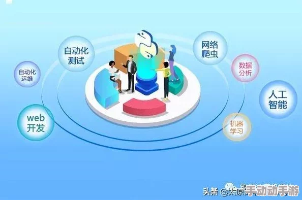 python1819：最新动态揭示Python编程语言在人工智能领域的应用与发展趋势，助力开发者提升技能