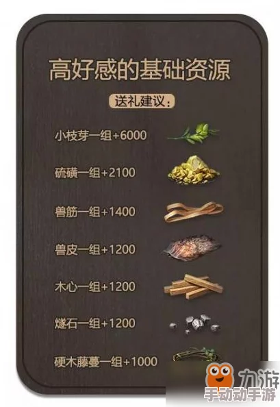 明日之后快乐101攻略：NPC送礼指南与回赠奖励大全推荐