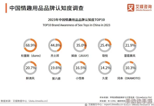 japanesexxxxfree2022:最新动态与趋势分析,揭示日本成人内容行业的未来发展方向 japanesexxxxfree2022:最新动态与趋势分析,揭示日本成人内容行业的未来发展方向