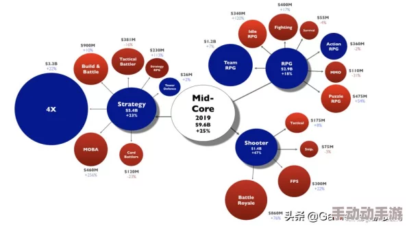 荒野乱斗游戏账号安全升级：详细步骤教你如何绑定Supercell ID