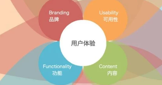 一二三四视频在线社区7最新进展：平台功能持续优化，用户体验显著提升，内容丰富度不断增加