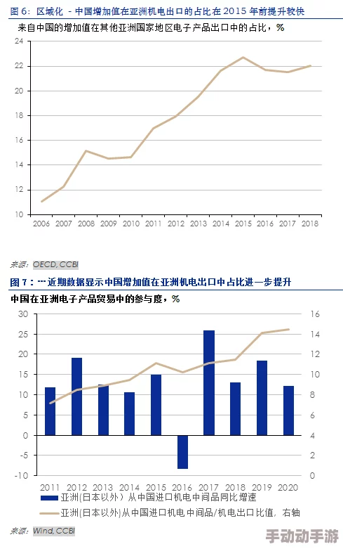 亚洲日本一线产区二线区：新兴市场崛起，传统产业面临前所未有的挑战与机遇！