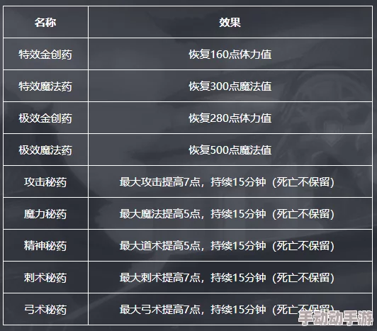 英雄迷城体力药剂获取攻略：全面解析获得途径一览表
