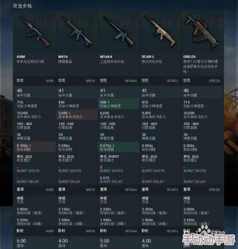 代号生机新手入门指南：最佳武器推荐及选择策略详解