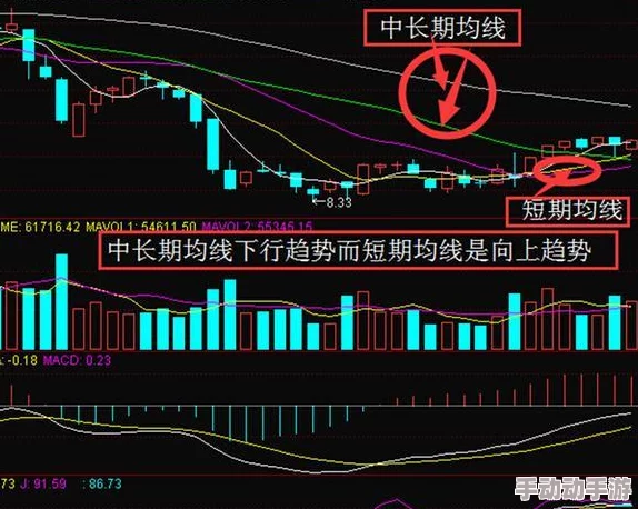 前后两根好深好涨啊，近期股市波动引发投资者关注，专家分析市场走势与经济数据的关系