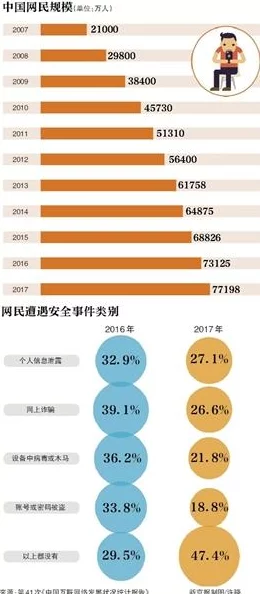 色偷偷资源网网友普遍认为该网站内容丰富，但也有用户对其安全性表示担忧，建议谨慎使用以保护个人隐私