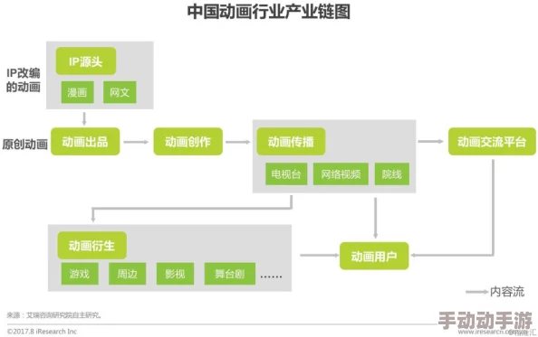 av动画片＂最新动态：行业发展迅速，创作题材多样化，吸引了越来越多的年轻观众关注与讨论