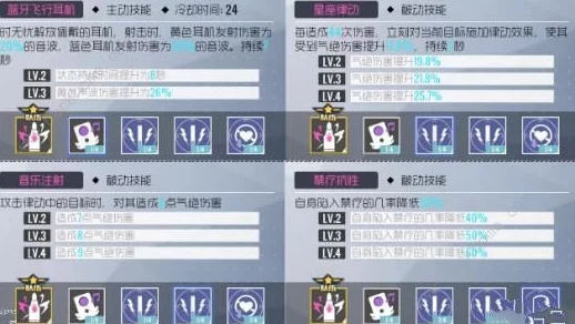 双生视界角色详解：朱诺·埃蒙斯技能特点与效果一览表