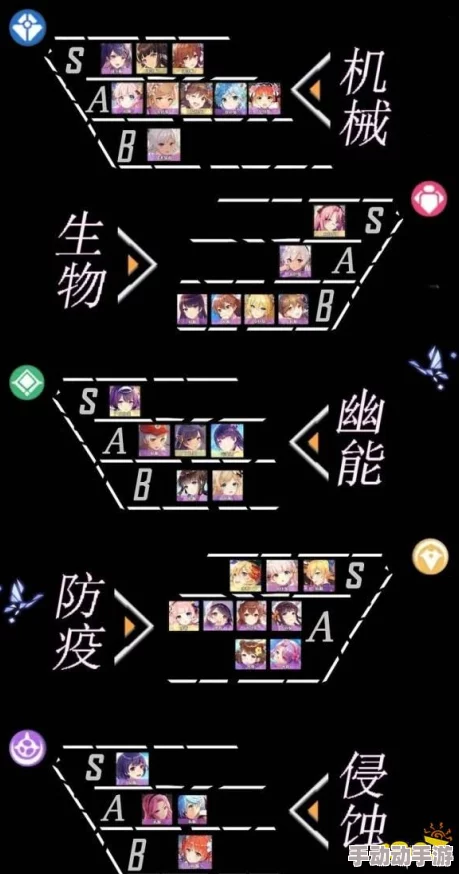 双生视界角色详解：朱诺·埃蒙斯技能特点与效果一览表