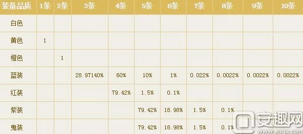完美世界手游天书古卷出货详细概率图解析:揭秘各等级古卷具体概率是多少 完美世界手游天书古卷出货详细概率图解析:揭秘各等级古卷具体概率是多少