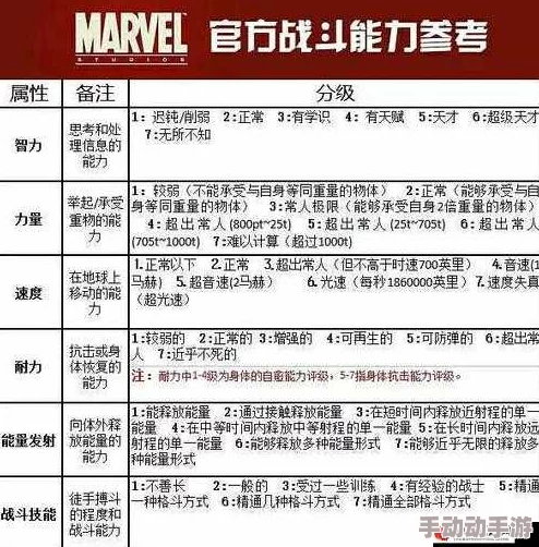 超级英雄技能升级策略与高效资源利用建议指南