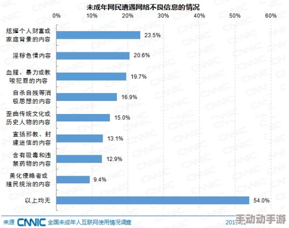 涩涩的网站图片网友认为这些图片虽然吸引眼球但也可能影响青少年的心理健康，呼吁加强网络内容监管