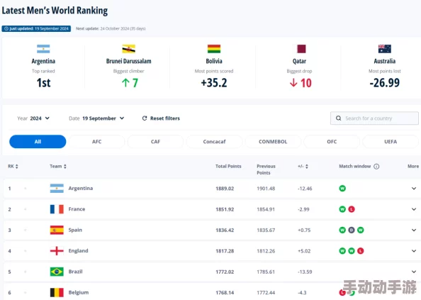 亚洲m码欧洲s码sss222，全球热销产品销售额暴增，背后隐藏着怎样的市场秘密？