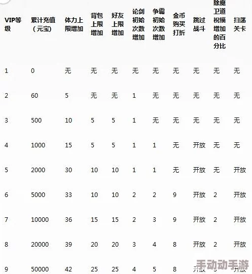七雄争霸3D手游VIP价格表详解，平民玩家充值攻略与贵族推荐指南