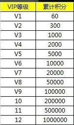 七雄争霸3D手游VIP价格表详解，平民玩家充值攻略与贵族推荐指南