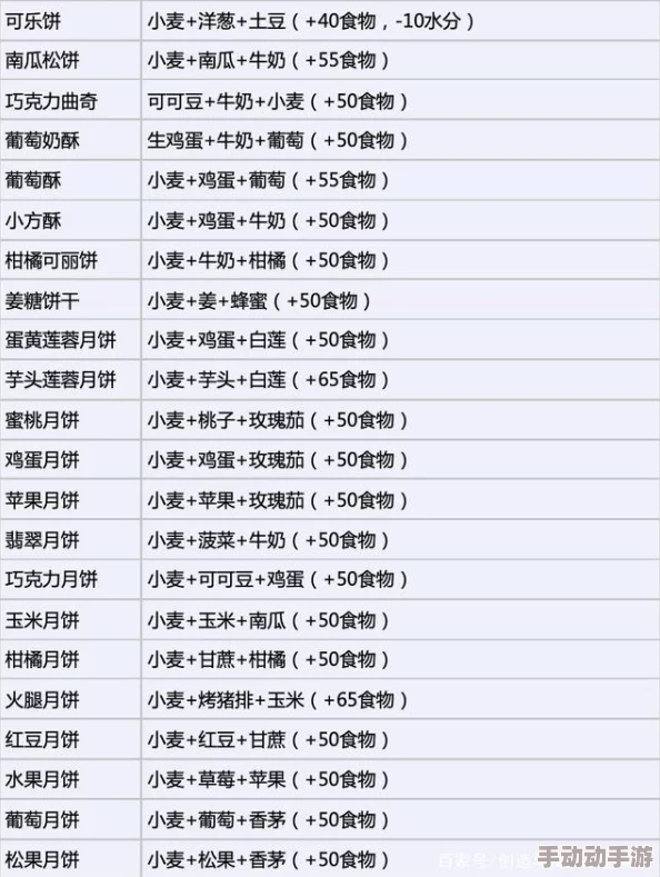 创造与魔法游戏：桃子获得方法及全面桃子食谱一览指南