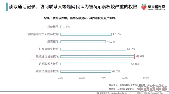 美女污污网站网友普遍认为该网站内容丰富但需注意安全性和隐私保护，部分用户表示对其合法性存疑，建议谨慎访问