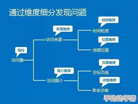 明日之后游戏道具深度解析：燃烧瓶使用效果与实用性评估
