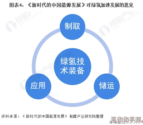 (91xx) 研究表明：新型材料在可再生能源领域的应用潜力与挑战分析及未来发展方向探讨