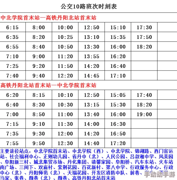 2024三战最新t0队伍，期待新版本的平衡调整和各队伍的表现！